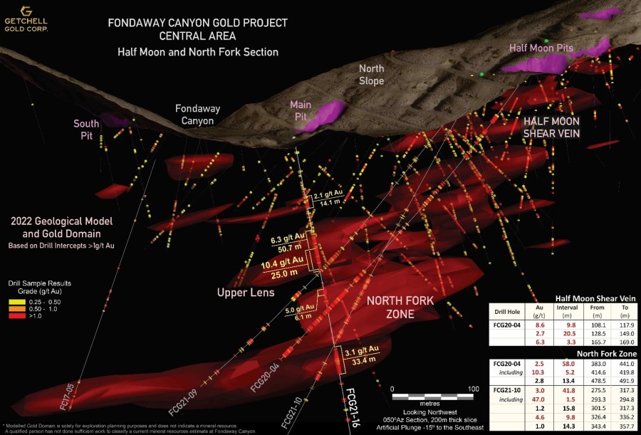 Junior Mining Network