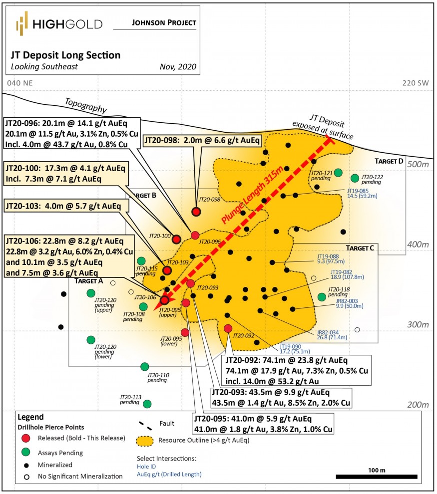 Junior Mining Network