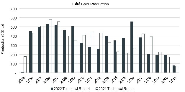 Junior Mining Network