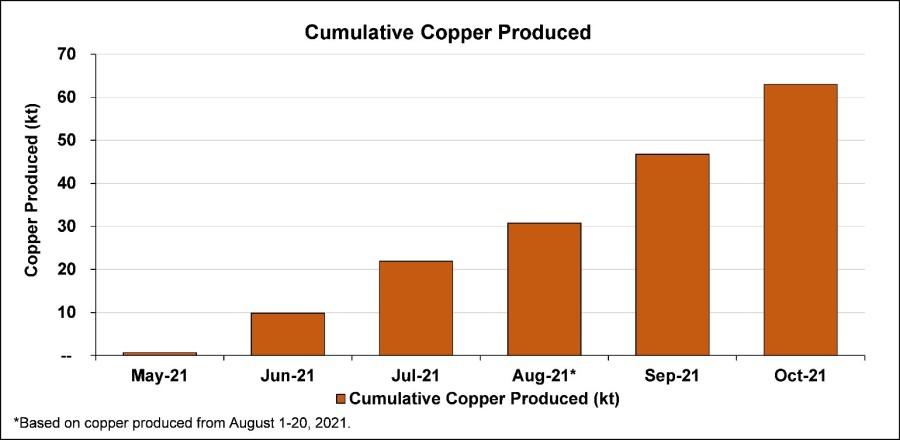Junior Mining Network