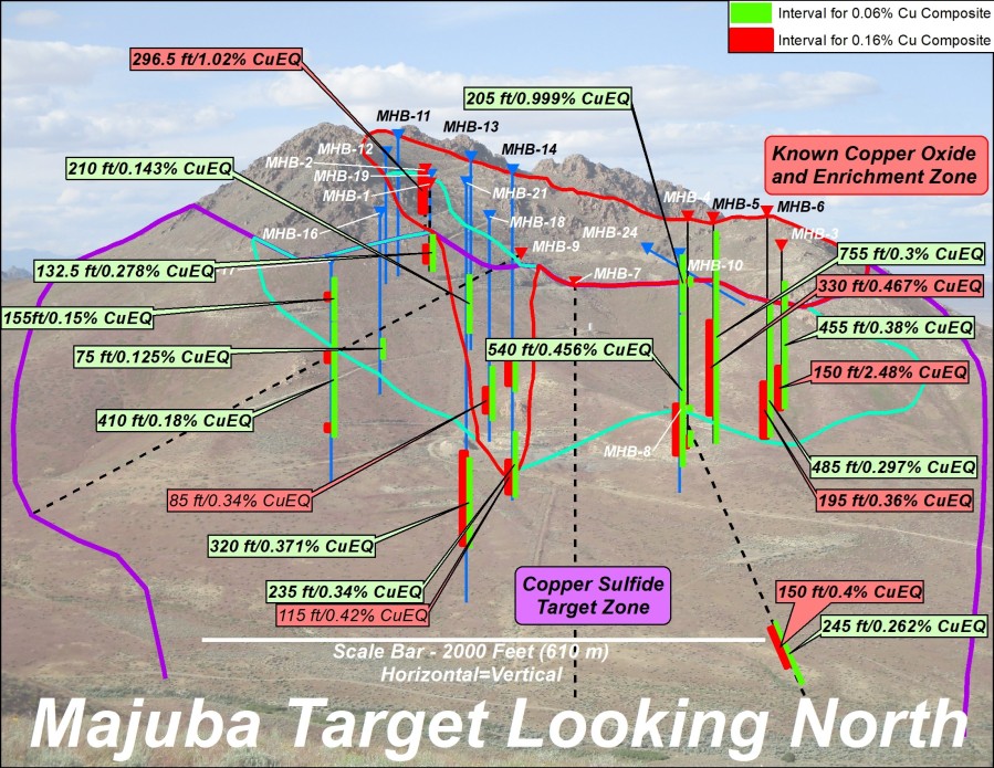 Junior Mining Network