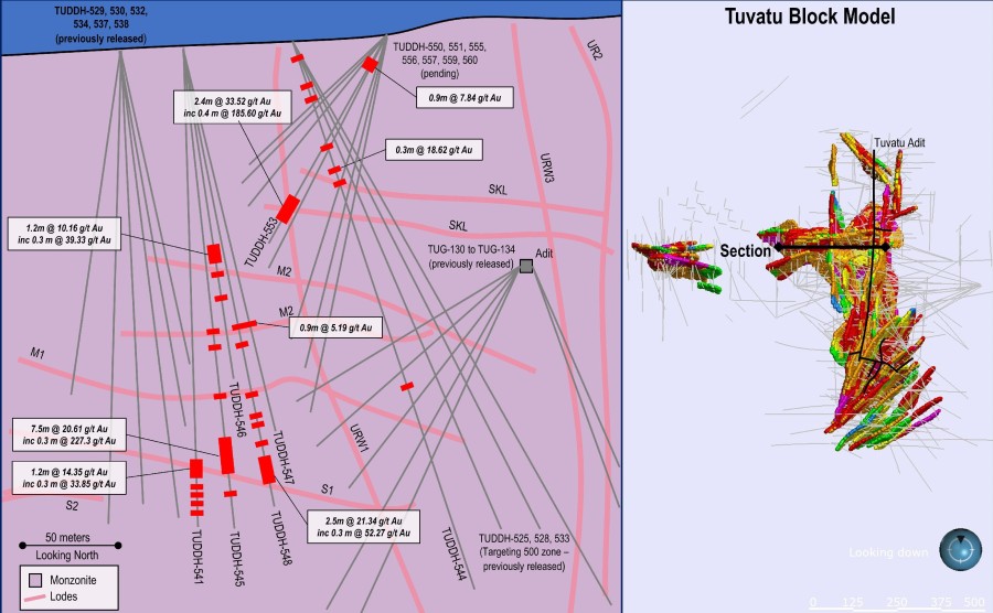 Junior Mining Network