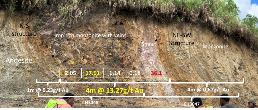 Junior Mining Network