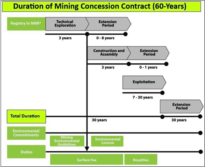 Junior Mining Network