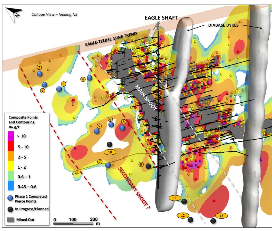 Junior Mining Network