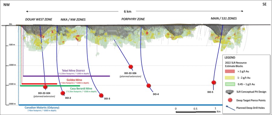 Junior Mining Network