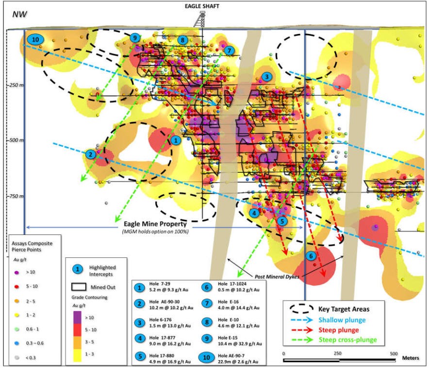 Junior Mining Network