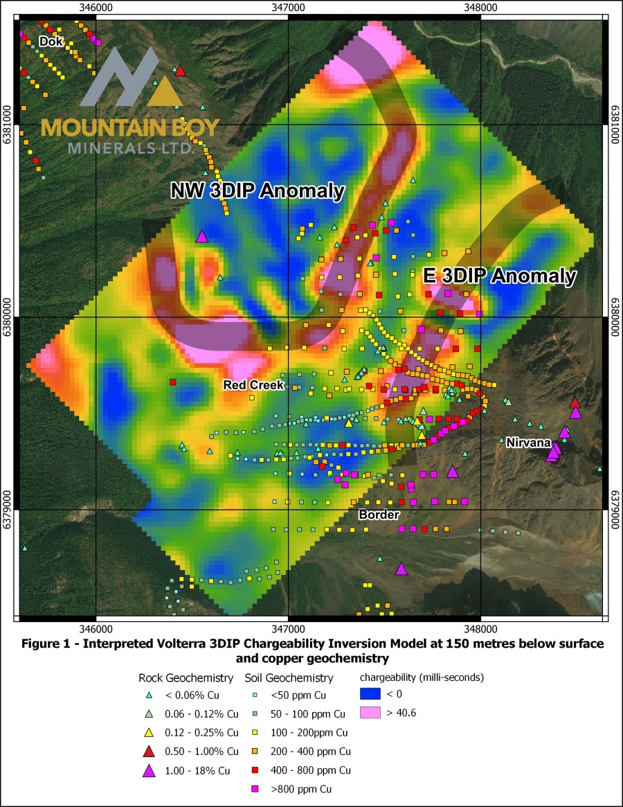 Junior Mining Network