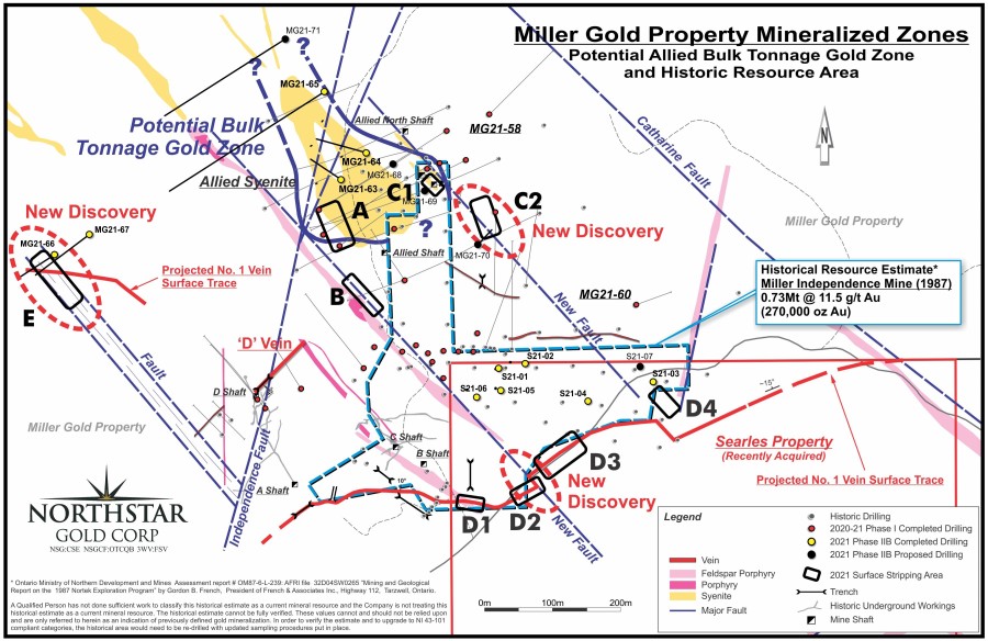 Junior Mining Network