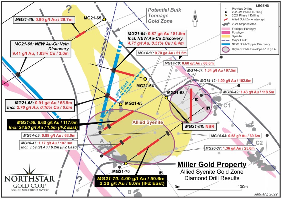 Junior Mining Network