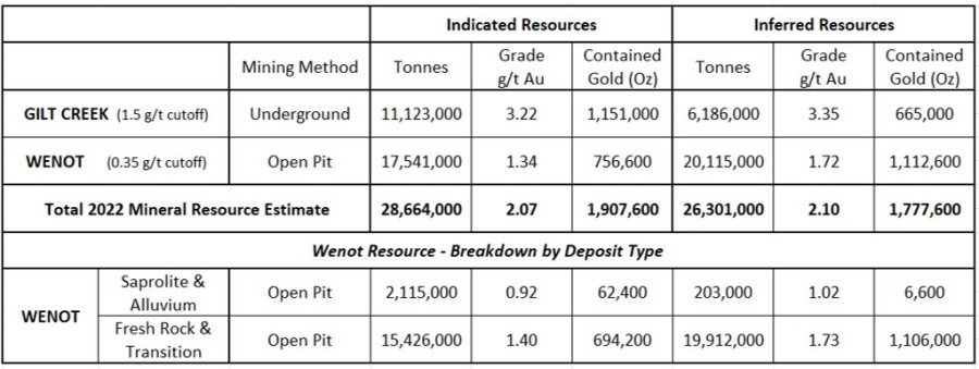 Junior Mining Network