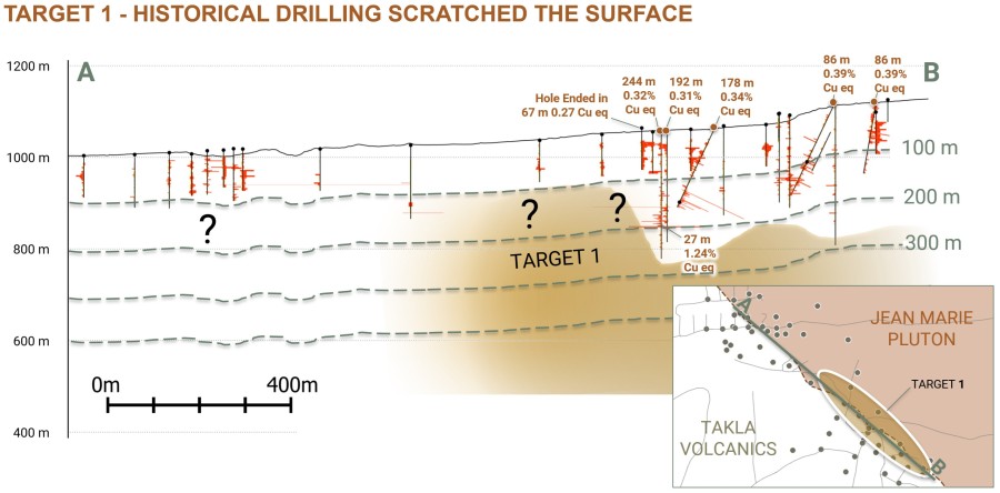 Junior Mining Network