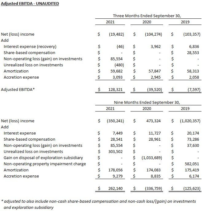 Junior Mining Network