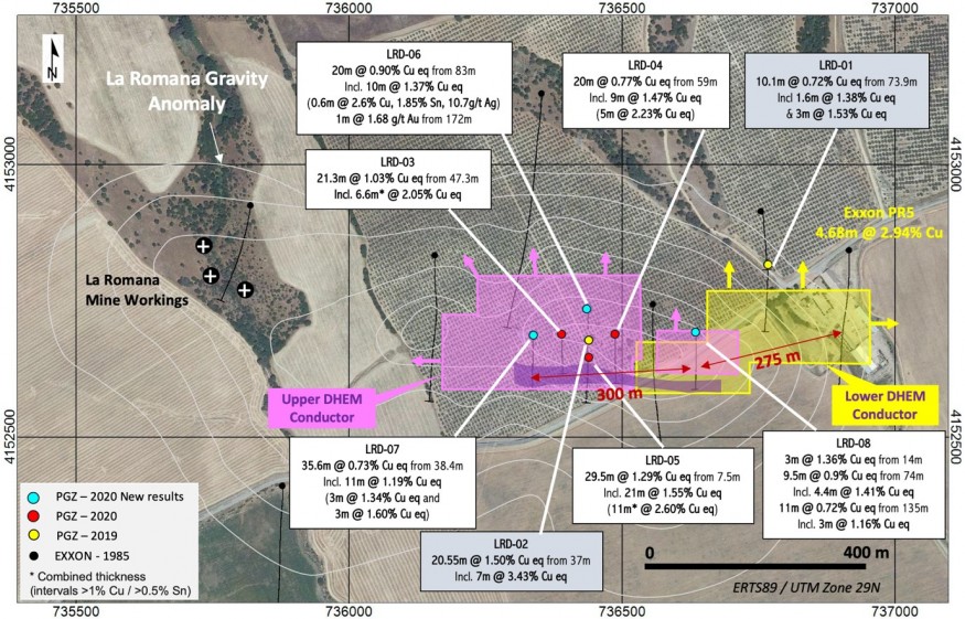 What is a TIN surface?—ArcMap