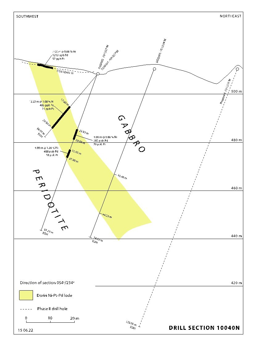 Junior Mining Network