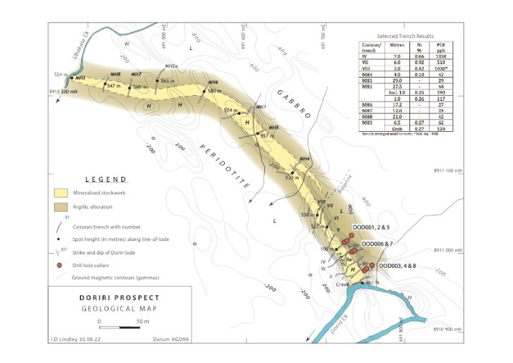 Junior Mining Network