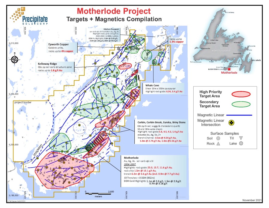 Junior Mining Network