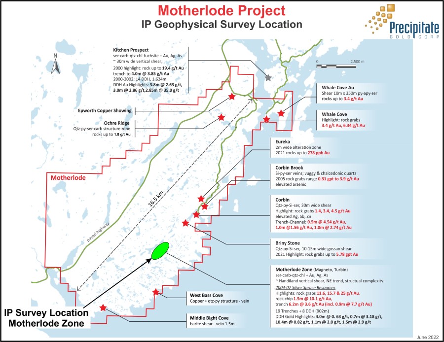 Junior Mining Network