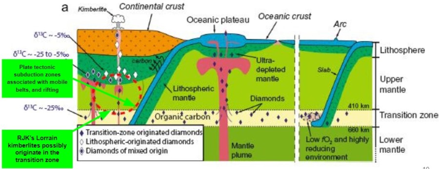 Junior Mining Network