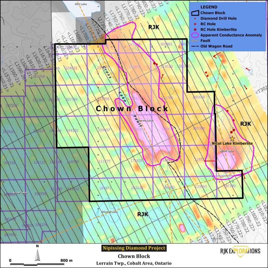 Junior Mining Network