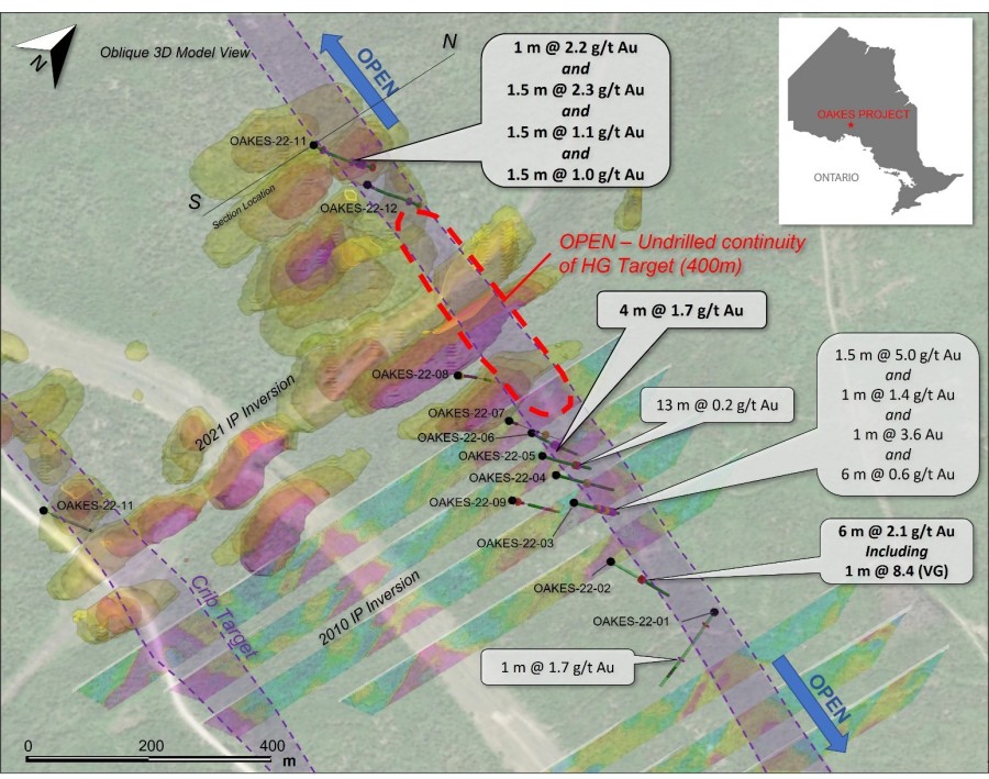 Junior Mining Network