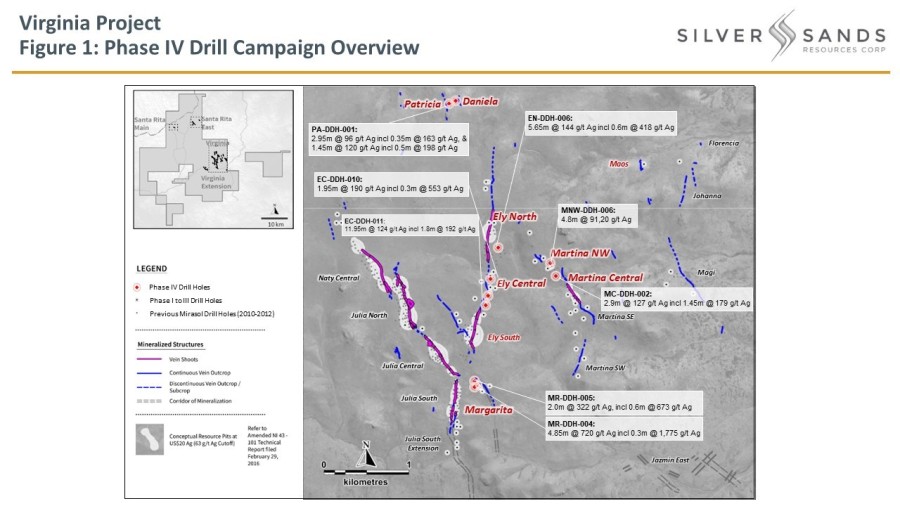 Junior Mining Network