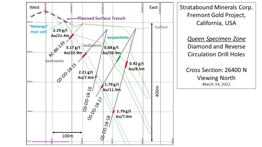 Junior Mining Network