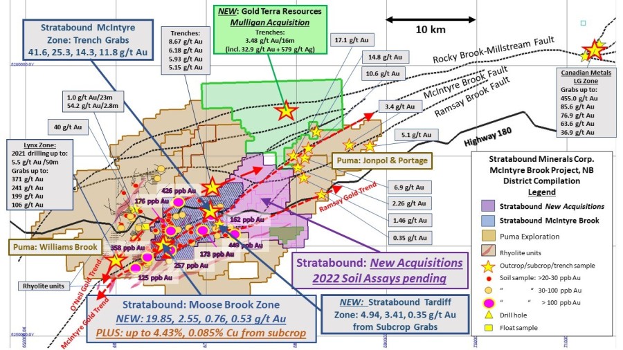 Junior Mining Network