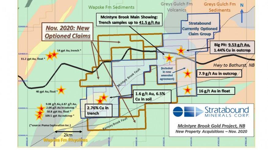 Junior Mining Network