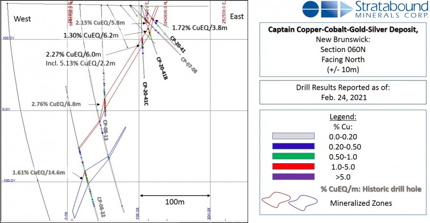 Junior Mining Network