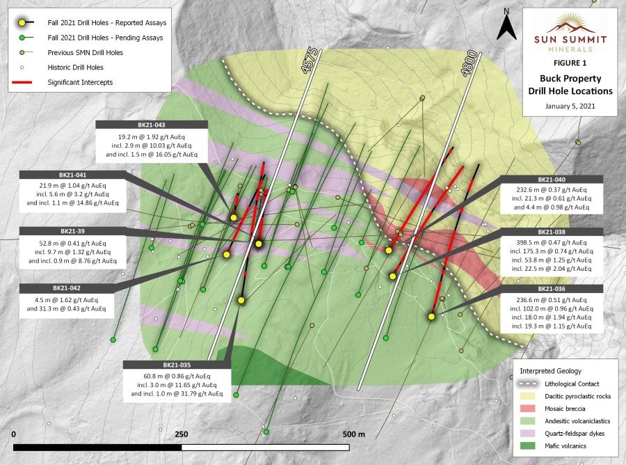 Junior Mining Network