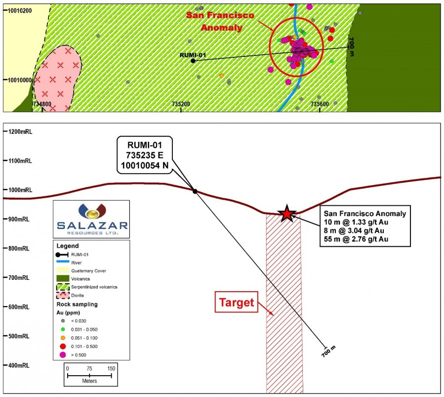 Junior Mining Network