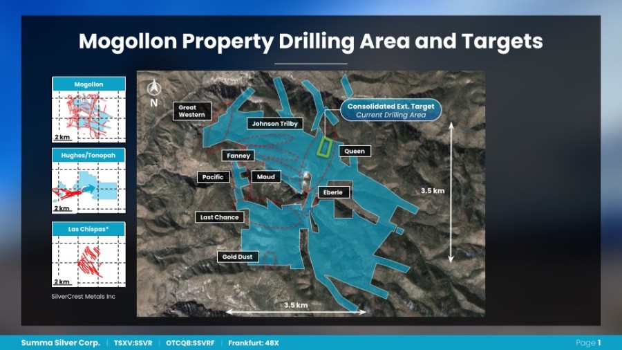 Junior Mining Network