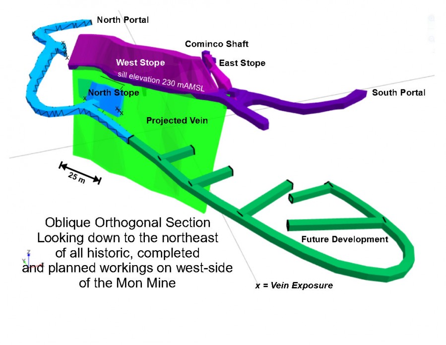 Junior Mining Network