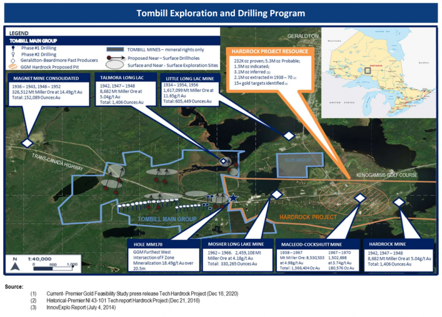 Junior Mining Network