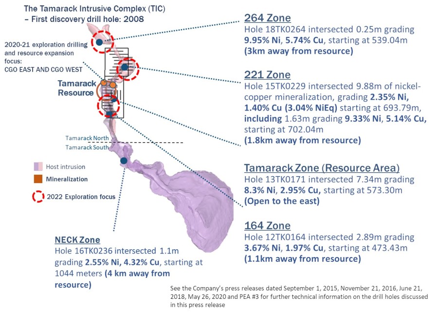 Junior Mining Network