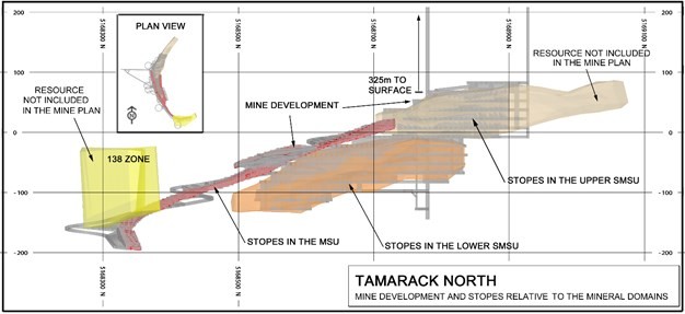 Junior Mining Network