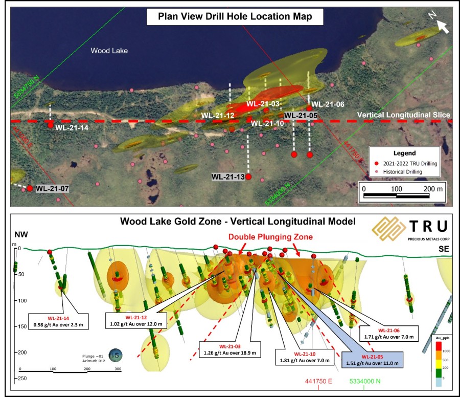 Junior Mining Network