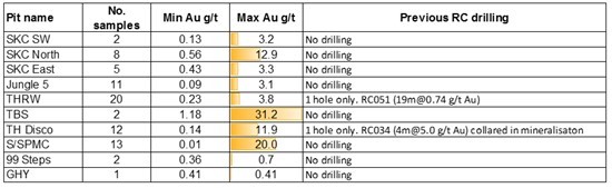 Junior Mining Network