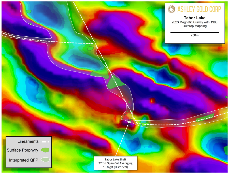 Junior Mining Network