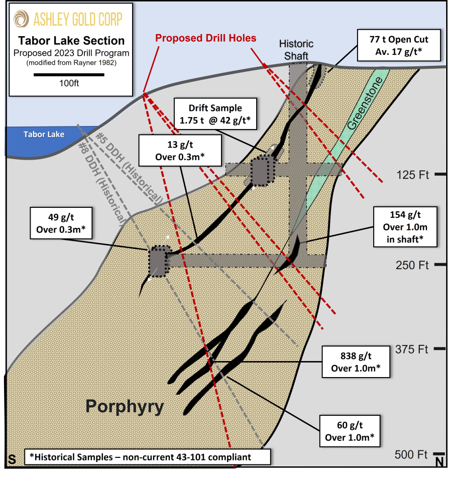 Junior Mining Network