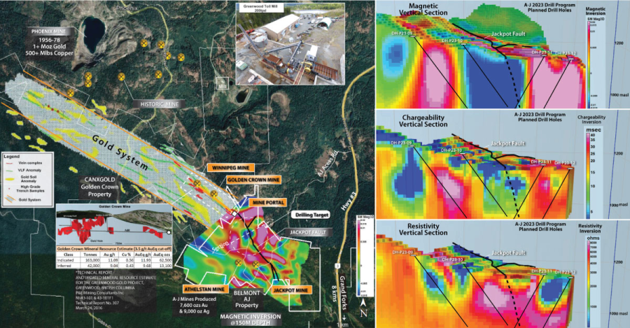 Junior Mining Network