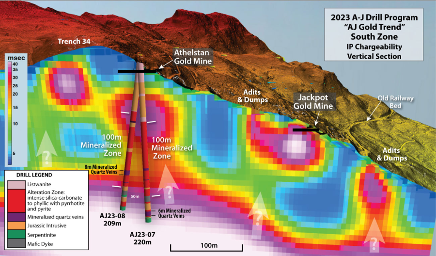 Junior Mining Network