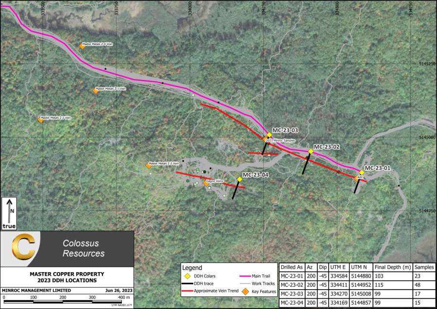 Junior Mining Network