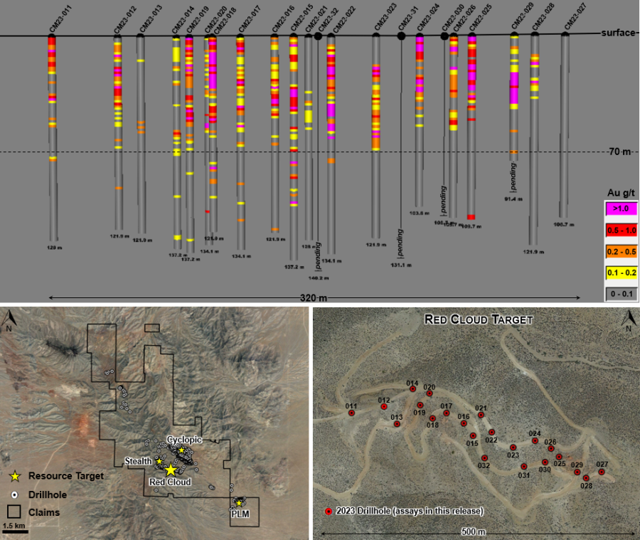 Gold Basin Resources Reports Multiple High-Grade Surface Oxide Gold Intercepts from Q1 2023 Drill Program at Red Cloud and PLM Targets