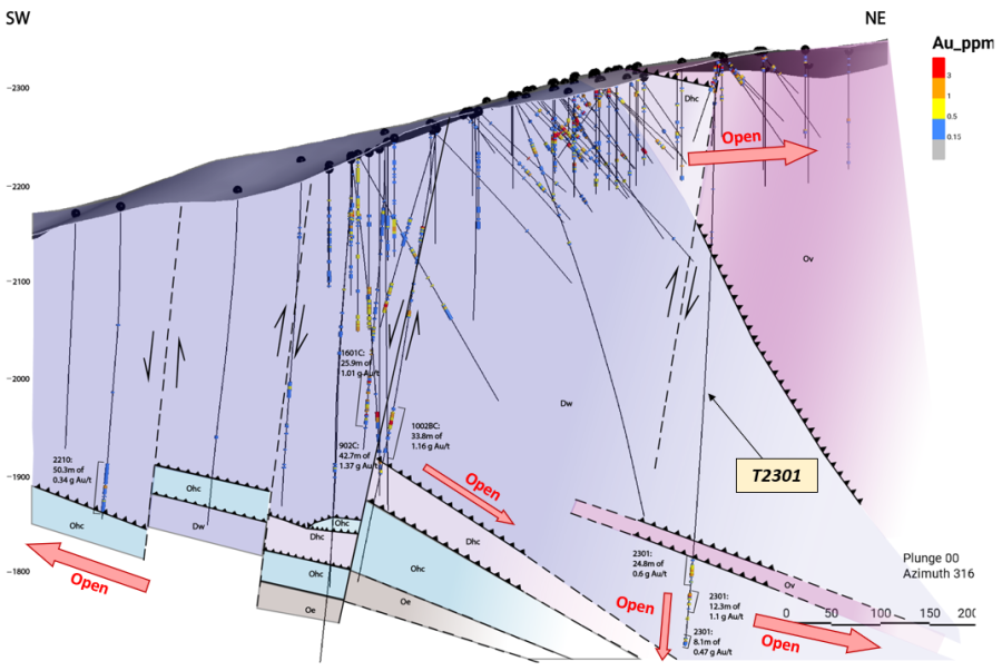 Junior Mining Network