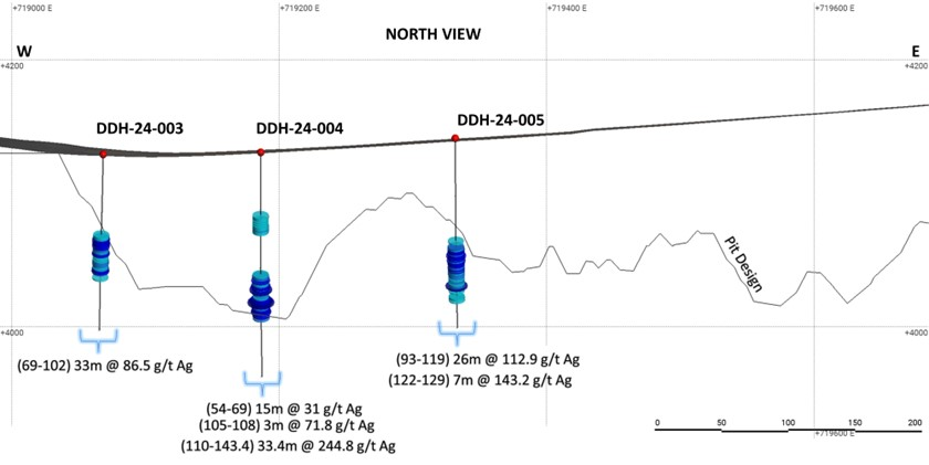 Junior Mining Network