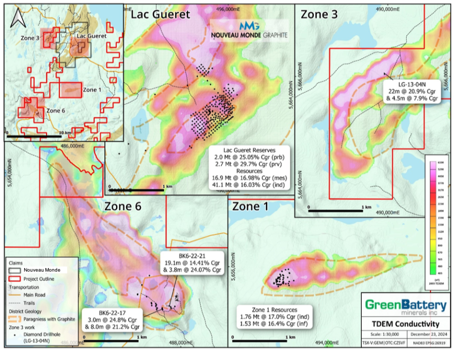 Junior Mining Network