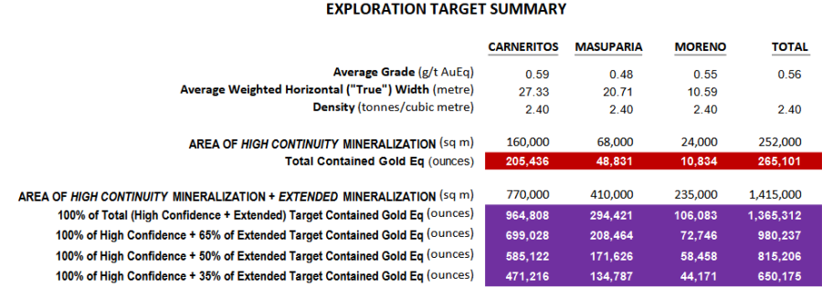 Junior Mining Network