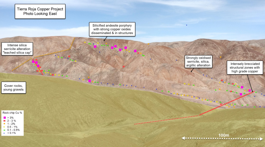 Junior Mining Network